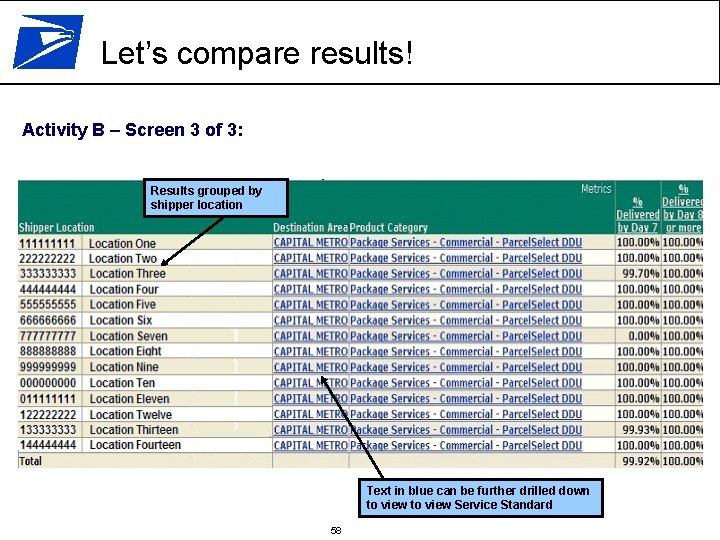 Let’s compare results! Activity B – Screen 3 of 3: Results grouped by shipper