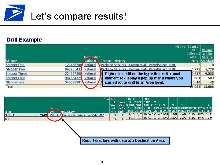 Let’s compare results! Drill Example Right click drill on the hyperlinked National element to