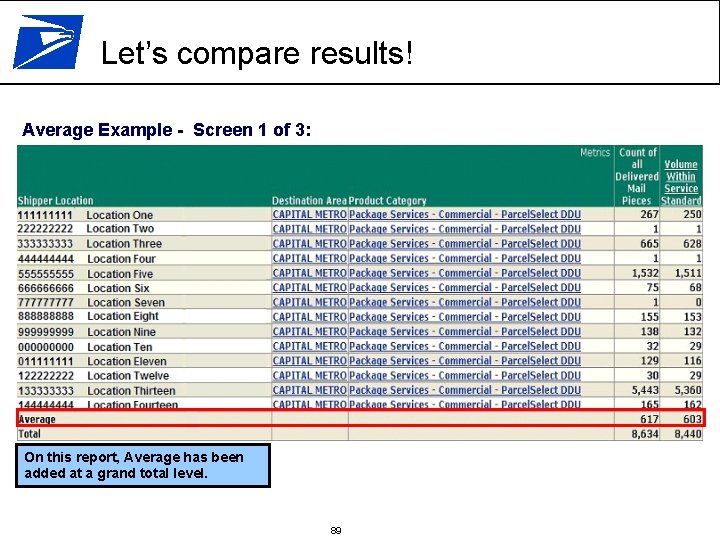 Let’s compare results! Average Example - Screen 1 of 3: On this report, Average