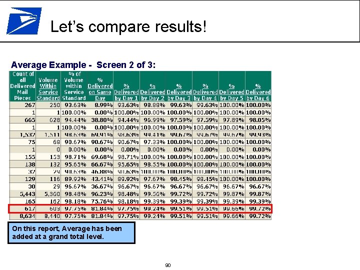 Let’s compare results! Average Example - Screen 2 of 3: On this report, Average