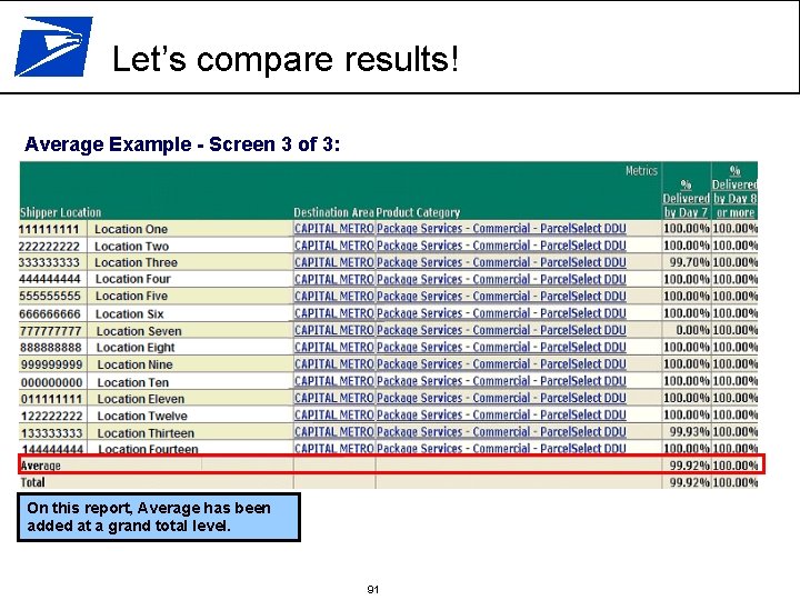 Let’s compare results! Average Example - Screen 3 of 3: On this report, Average