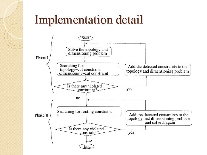 Implementation detail 