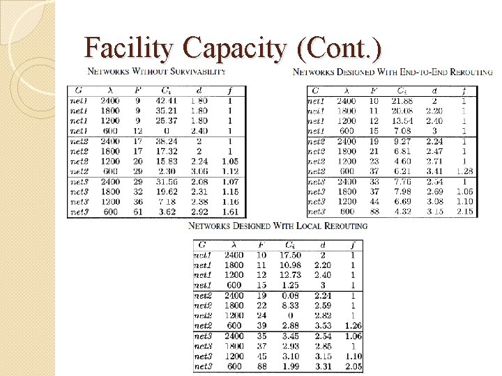 Facility Capacity (Cont. ) 
