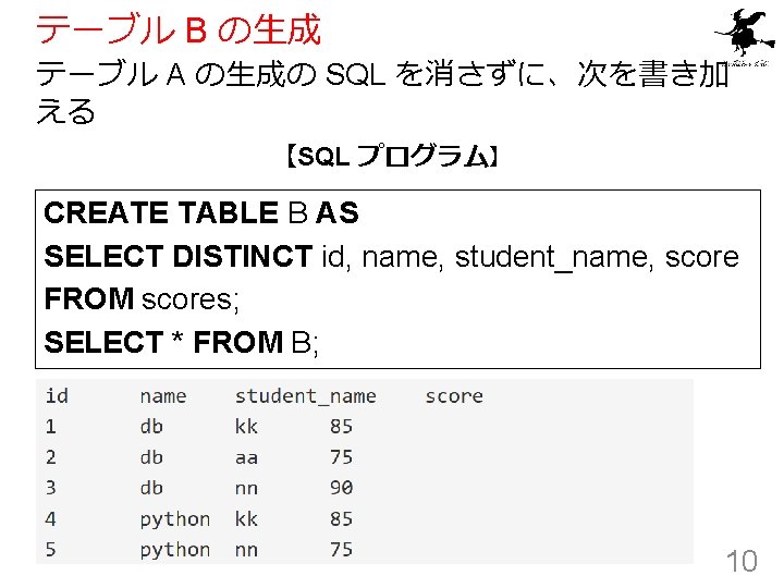 テーブル B の生成 テーブル A の生成の SQL を消さずに、次を書き加 える 【SQL プログラム】 CREATE TABLE B