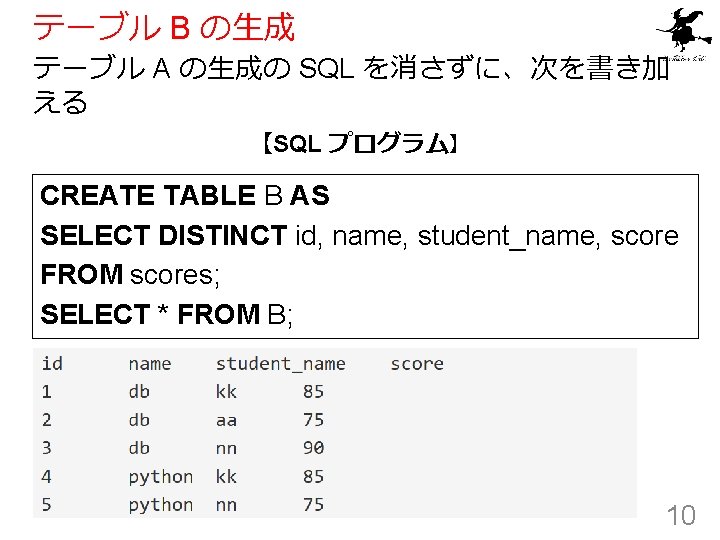 テーブル B の生成 テーブル A の生成の SQL を消さずに、次を書き加 える 【SQL プログラム】 CREATE TABLE B テーブル B の生成 テーブル A の生成の SQL を消さずに、次を書き加 える 【SQL プログラム】 CREATE TABLE B