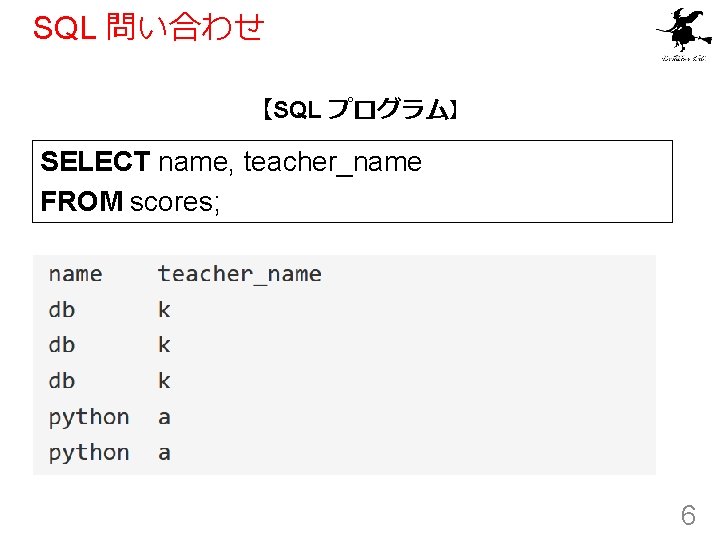 SQL 問い合わせ 【SQL プログラム】 SELECT name, teacher_name FROM scores; 6 SQL 問い合わせ 【SQL プログラム】 SELECT name, teacher_name FROM scores; 6