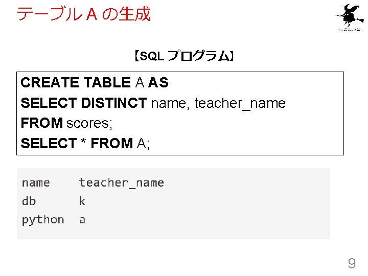 テーブル A の生成 【SQL プログラム】 CREATE TABLE A AS SELECT DISTINCT name, teacher_name FROM テーブル A の生成 【SQL プログラム】 CREATE TABLE A AS SELECT DISTINCT name, teacher_name FROM