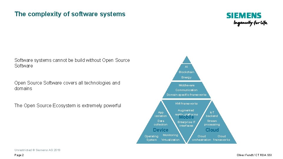 The complexity of software systems SIEMENS application Software systems cannot be build without Open The complexity of software systems SIEMENS application Software systems cannot be build without Open