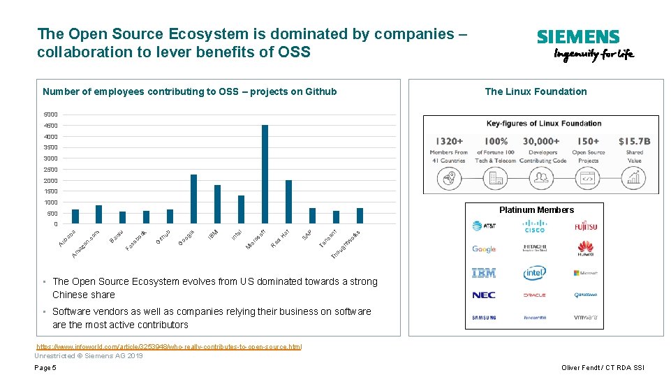 The Open Source Ecosystem is dominated by companies – collaboration to lever benefits of The Open Source Ecosystem is dominated by companies – collaboration to lever benefits of