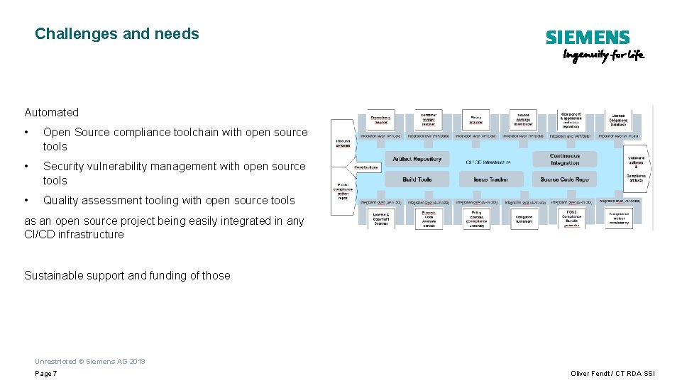Challenges and needs Automated • Open Source compliance toolchain with open source tools • Challenges and needs Automated • Open Source compliance toolchain with open source tools •