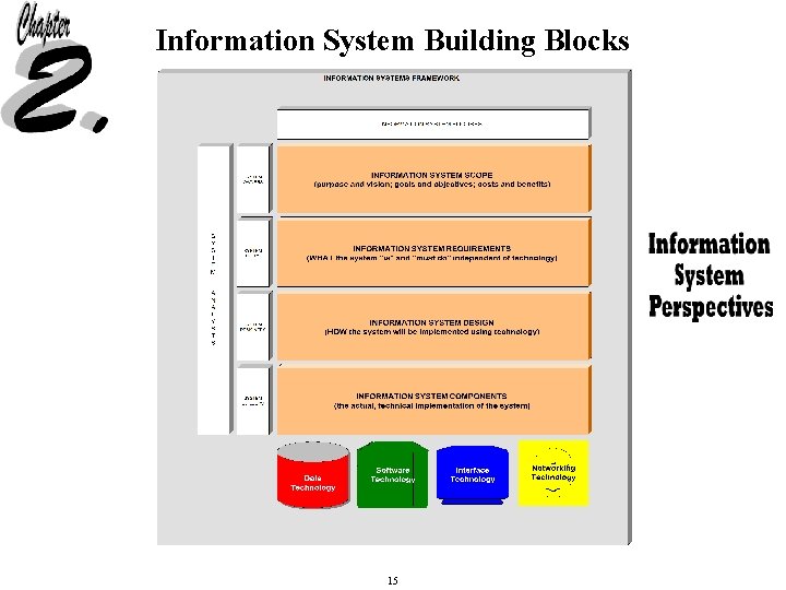 Information System Building Blocks 15 