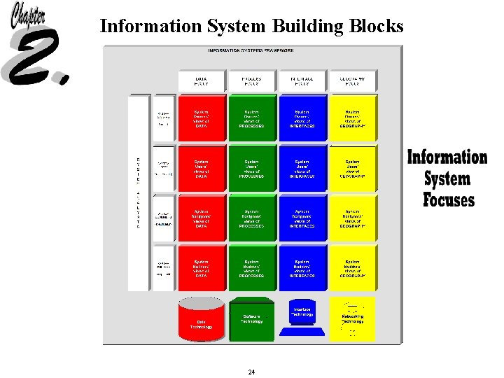 Information System Building Blocks 24 
