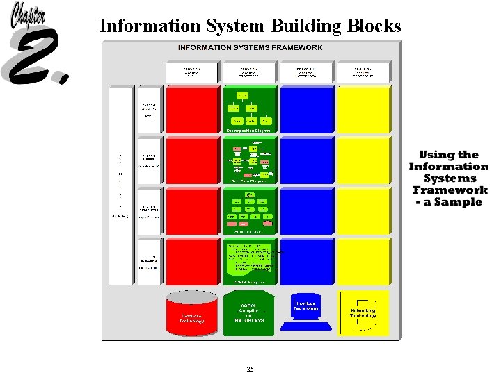 Information System Building Blocks 25 