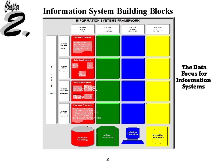 Information System Building Blocks 27 