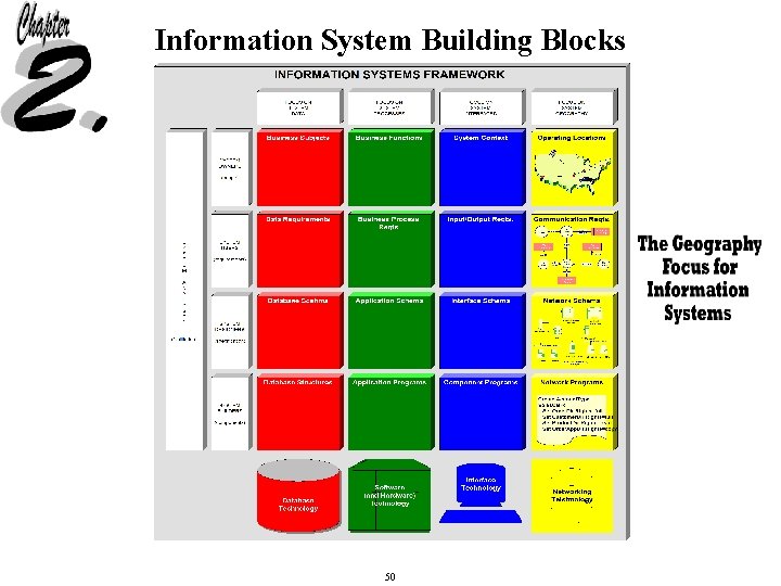 Information System Building Blocks 50 