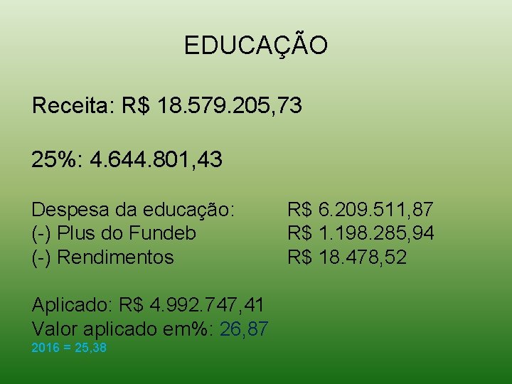 EDUCAÇÃO Receita: R$ 18. 579. 205, 73 25%: 4. 644. 801, 43 Despesa da