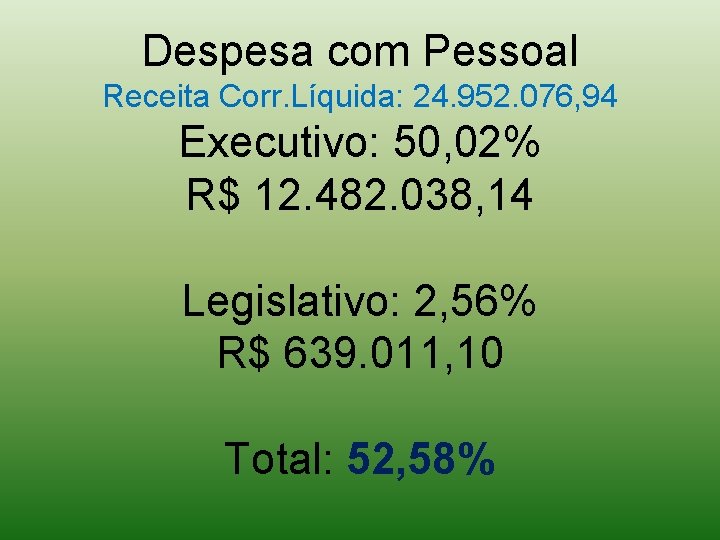 Despesa com Pessoal Receita Corr. Líquida: 24. 952. 076, 94 Executivo: 50, 02% R$