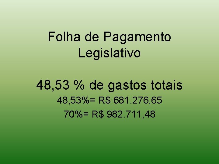 Folha de Pagamento Legislativo 48, 53 % de gastos totais 48, 53%= R$ 681.