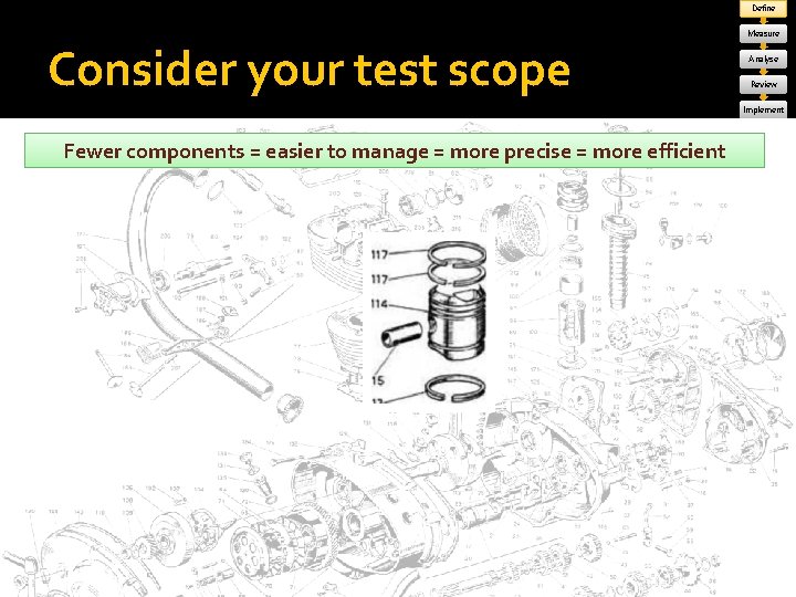 Define Consider your test scope Measure Analyse Review Implement More Fewer components = more