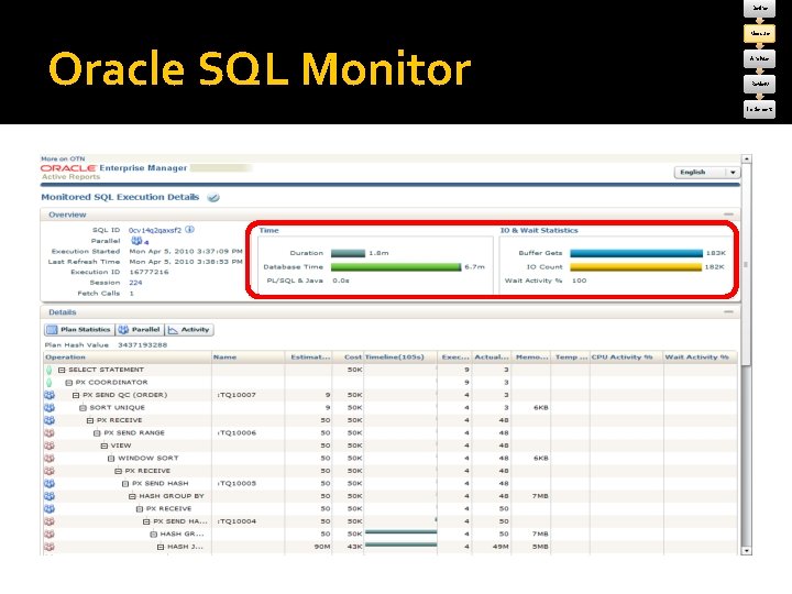 Define Measure Oracle SQL Monitor Analyse Review Implement 