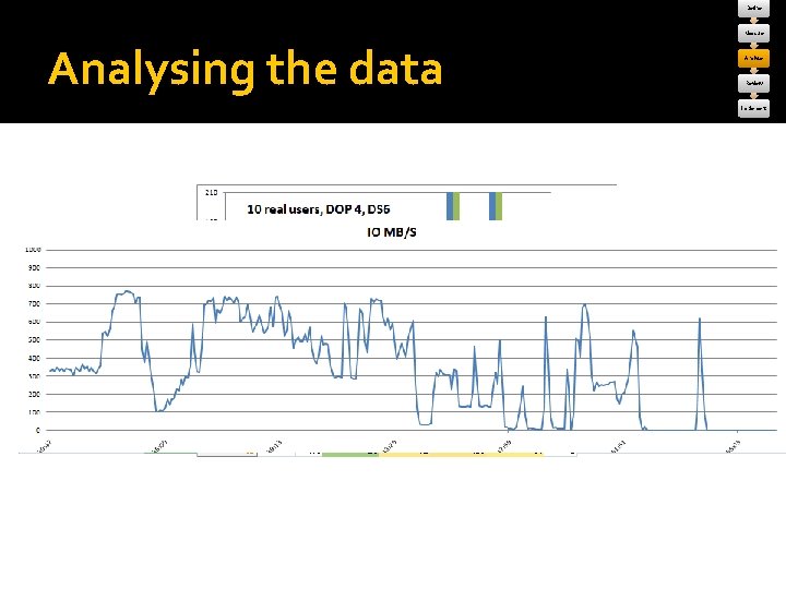 Define Measure Analysing the data Analyse Review Implement 