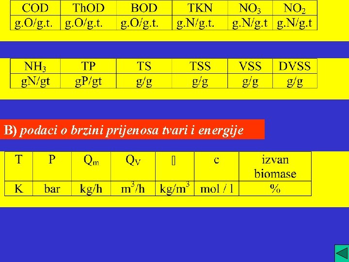 B) podaci o brzini prijenosa tvari i energije 