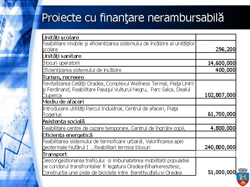 Proiecte cu finanţare nerambursabilă Unităţi şcolare Reabilitare imobile şi eficientizarea sistemului de încălzire al