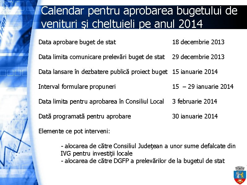 Calendar pentru aprobarea bugetului de venituri şi cheltuieli pe anul 2014 Data aprobare buget