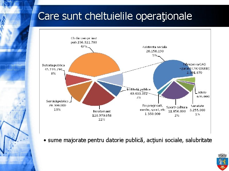 Care sunt cheltuielile operaţionale • sume majorate pentru datorie publică, acţiuni sociale, salubritate 