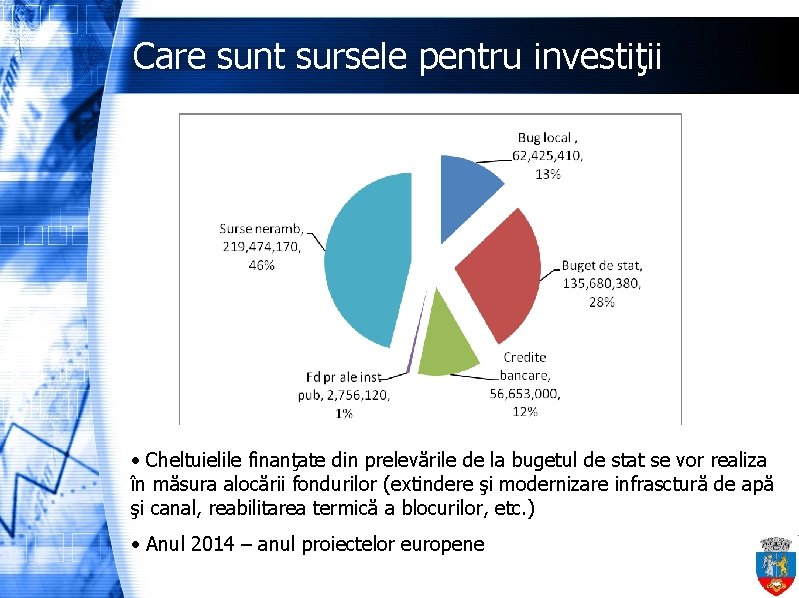 Care sunt sursele pentru investiţii • Cheltuielile finanţate din prelevările de la bugetul de