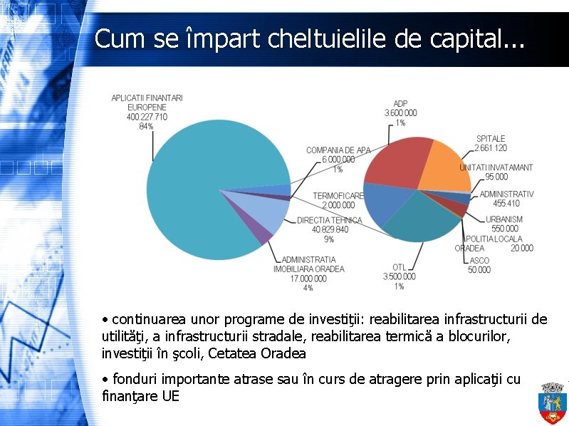 Cum se împart cheltuielile de capital. . . • continuarea unor programe de investiţii: