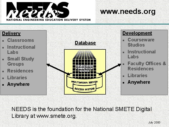 www. needs. org Delivery n Classrooms n Instructional Labs n Small Study Groups n