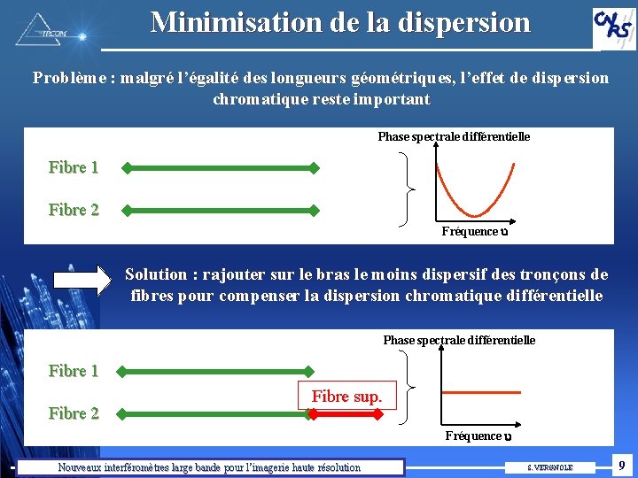 Minimisation de la dispersion Problème : malgré l’égalité des longueurs géométriques, l’effet de dispersion