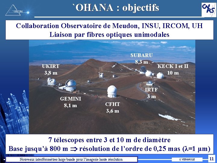 `OHANA : objectifs Collaboration Observatoire de Meudon, INSU, IRCOM, UH Liaison par fibres optiques