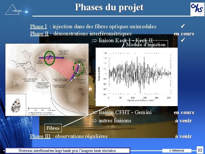 Phases du projet Phase I : injection dans des fibres optiques unimodales Phase II