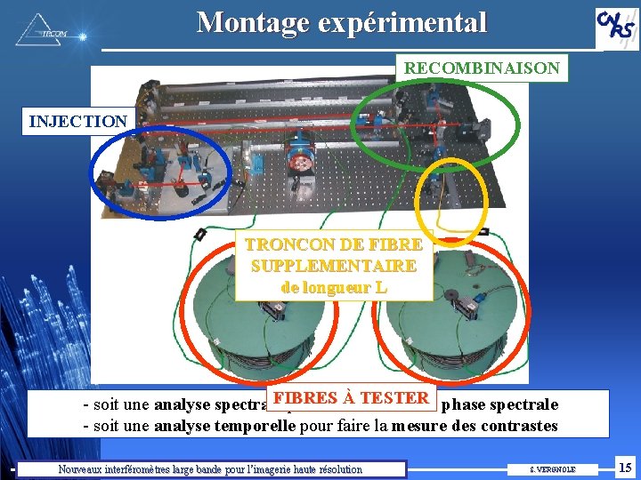 Montage expérimental RECOMBINAISON INJECTION TRONCON DE FIBRE SUPPLEMENTAIRE de longueur L À TESTER -