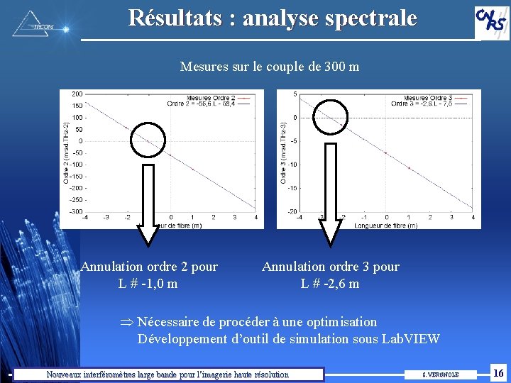 Résultats : analyse spectrale Mesures sur le couple de 300 m Annulation ordre 2