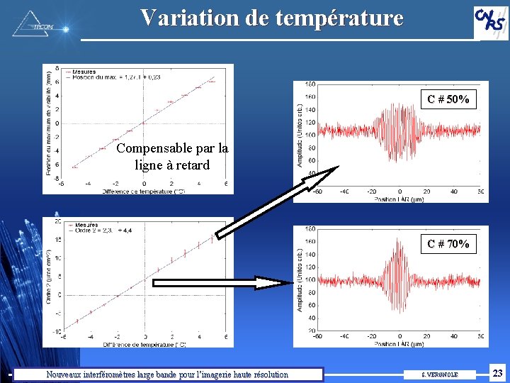 Variation de température C # 50% Compensable par la ligne à retard C #