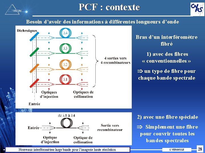 PCF : contexte Besoin d’avoir des informations à différentes longueurs d’onde Bras d’un interféromètre