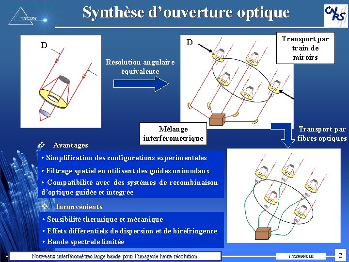 Synthèse d’ouverture optique D D Résolution angulaire équivalente v Avantages Mélange interférométrique Transport par