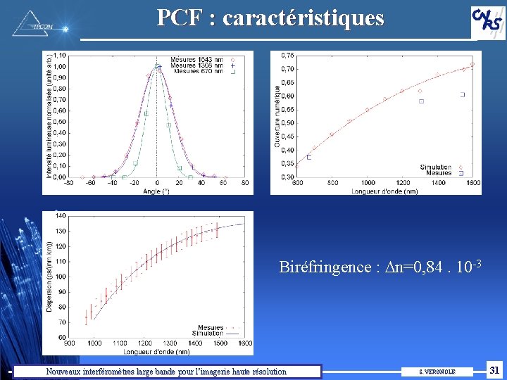 PCF : caractéristiques Biréfringence : Dn=0, 84. 10 -3 Nouveaux interféromètres large bande pour