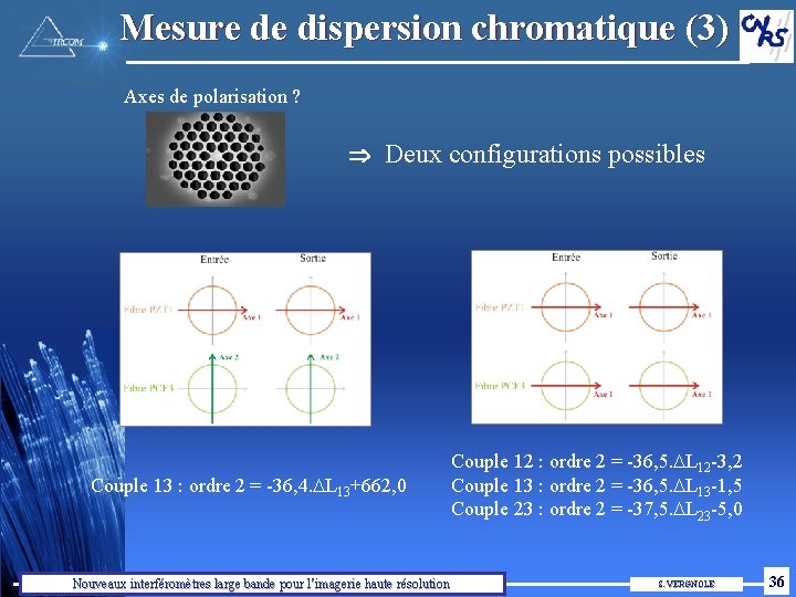 Mesure de dispersion chromatique (3) Axes de polarisation ? Deux configurations possibles Couple 13