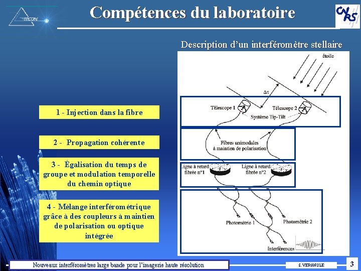 Compétences du laboratoire Description d’un interféromètre stellaire 1 - Injection dans la fibre 2