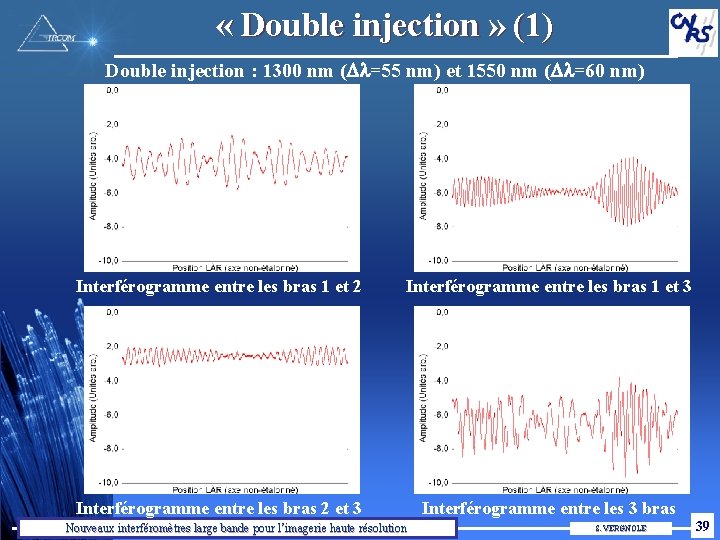  « Double injection » (1) Double injection : 1300 nm ( =55 nm)