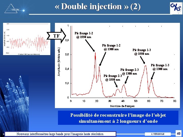  « Double injection » (2) TF Pic frange 1 -2 @ 1550 nm