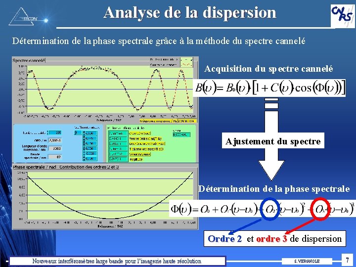 Analyse de la dispersion Détermination de la phase spectrale grâce à la méthode du