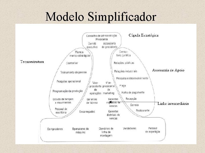 Modelo Simplificador 