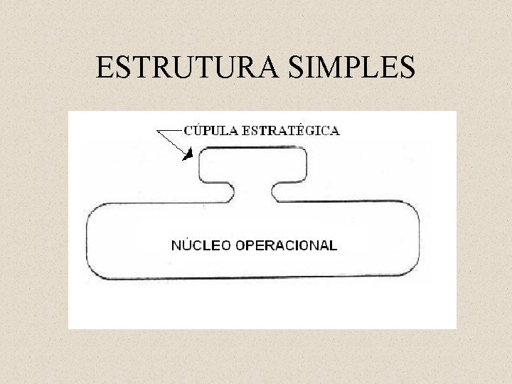 ESTRUTURA SIMPLES 