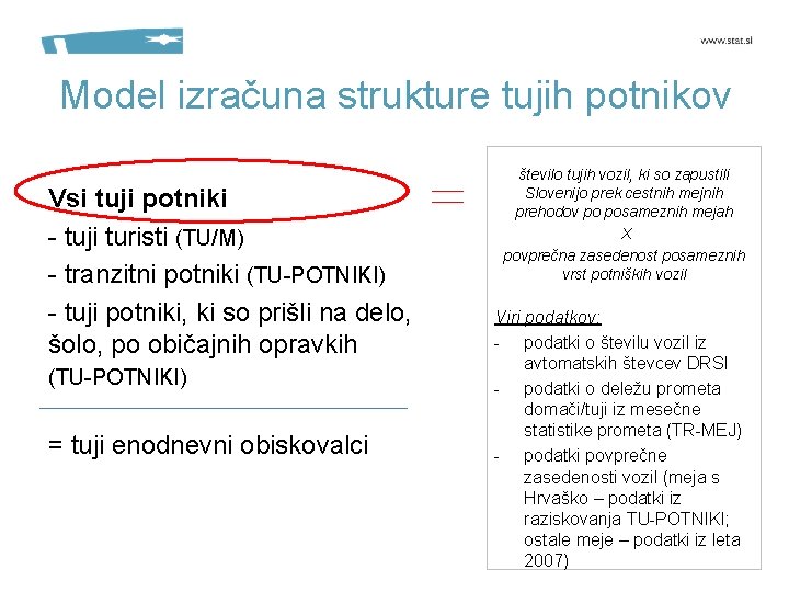 Model izračuna strukture tujih potnikov Vsi tuji potniki - tuji turisti (TU/M) - tranzitni