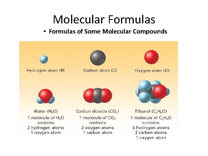8. 1 Molecular Formulas • Formulas of Some Molecular Compounds 
